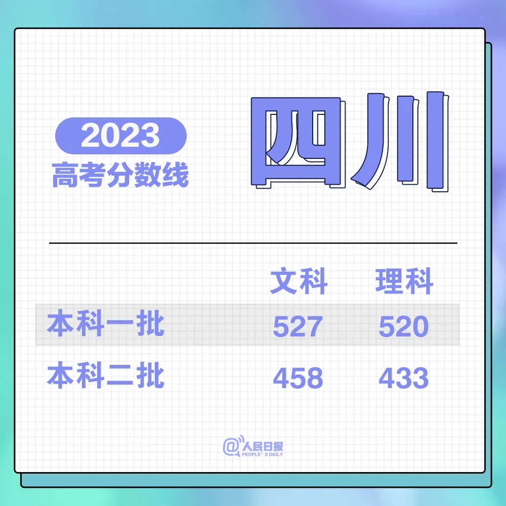 刚刚!福建高考分数线公布!-第9张图片-四季读书网 刚刚!福建高考分数线公布!-第9张图片-四季读书网