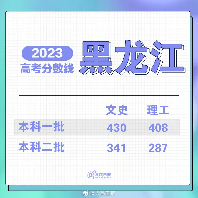 刚刚!福建高考分数线公布!-第10张图片-四季读书网 刚刚!福建高考分数线公布!-第10张图片-四季读书网