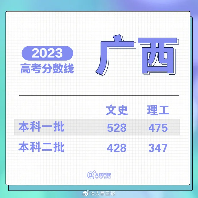 刚刚!福建高考分数线公布!-第12张图片-四季读书网 刚刚!福建高考分数线公布!-第12张图片-四季读书网