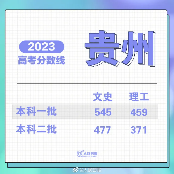 刚刚!福建高考分数线公布!-第13张图片-四季读书网 刚刚!福建高考分数线公布!-第13张图片-四季读书网