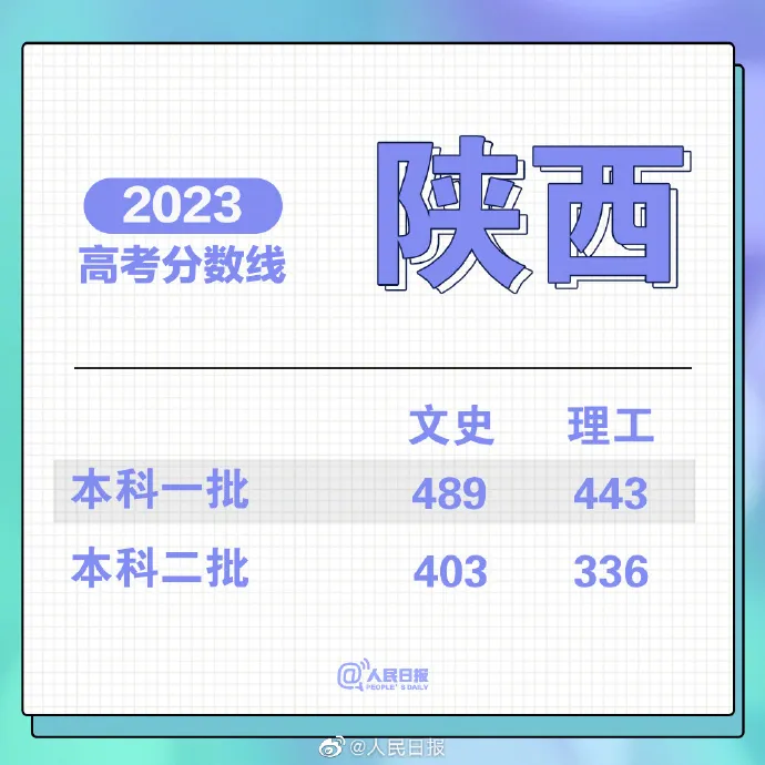 刚刚!福建高考分数线公布!-第14张图片-四季读书网 刚刚!福建高考分数线公布!-第14张图片-四季读书网