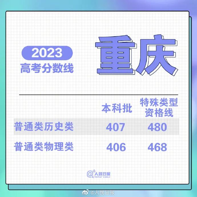 刚刚!福建高考分数线公布!-第15张图片-四季读书网 刚刚!福建高考分数线公布!-第15张图片-四季读书网
