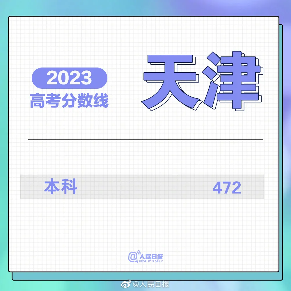 刚刚!福建高考分数线公布!-第17张图片-四季读书网 刚刚!福建高考分数线公布!-第17张图片-四季读书网