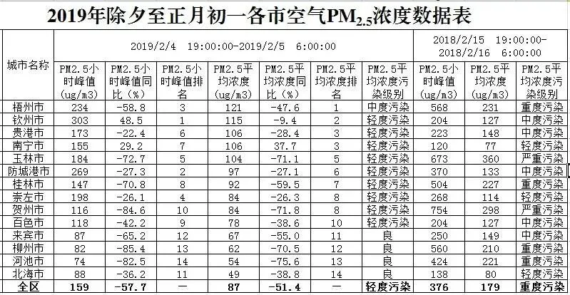 男子初一零时放鞭炮被罚!柳州禁放炮成效怎样?网友这么说…-第4张图片-四季读书网 男子初一零时放鞭炮被罚!柳州禁放炮成效怎样?网友这么说…-第4张图片-四季读书网
