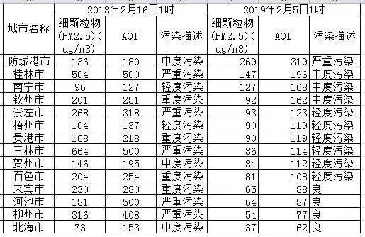 男子初一零时放鞭炮被罚!柳州禁放炮成效怎样?网友这么说…-第5张图片-四季读书网 男子初一零时放鞭炮被罚!柳州禁放炮成效怎样?网友这么说…-第5张图片-四季读书网