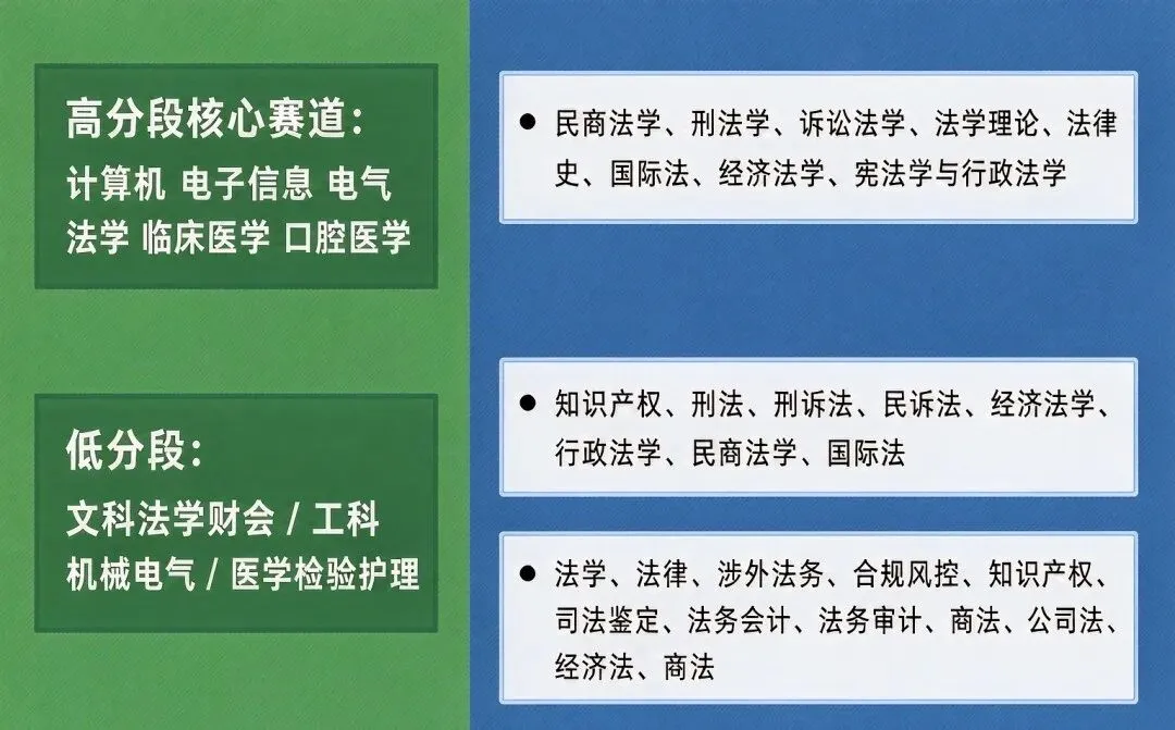 2027高考志愿怎么填?一个「三维度」模型,帮广西考生家长避开90%的坑-第6张图片-四季读书网 2027高考志愿怎么填?一个「三维度」模型,帮广西考生家长避开90%的坑-第6张图片-四季读书网