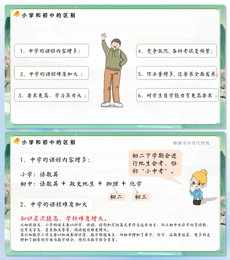 【初一家长会】8376《初一启航为未来而学》初一上学期开学家长会PPT(课件+发言稿)(电子版可直接使用可编辑)-第10张图片-四季读书网 【初一家长会】8376《初一启航为未来而学》初一上学期开学家长会PPT(课件+发言稿)(电子版可直接使用可编辑)-第10张图片-四季读书网