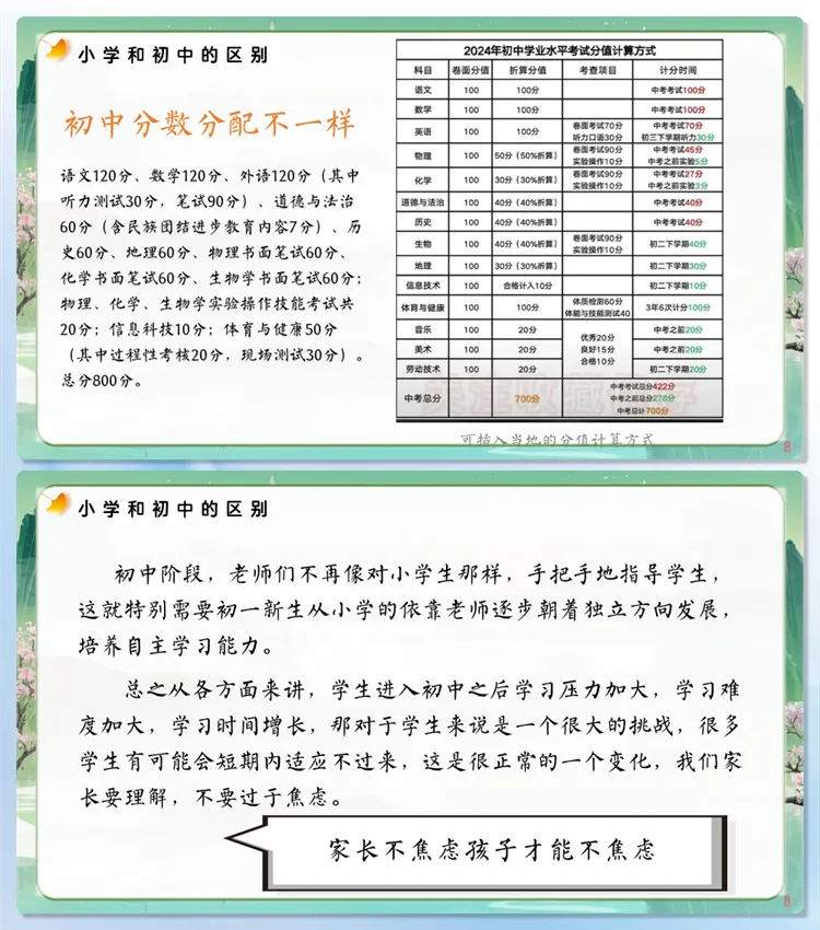 【初一家长会】8376《初一启航为未来而学》初一上学期开学家长会PPT(课件+发言稿)(电子版可直接使用可编辑)-第13张图片-四季读书网 【初一家长会】8376《初一启航为未来而学》初一上学期开学家长会PPT(课件+发言稿)(电子版可直接使用可编辑)-第13张图片-四季读书网