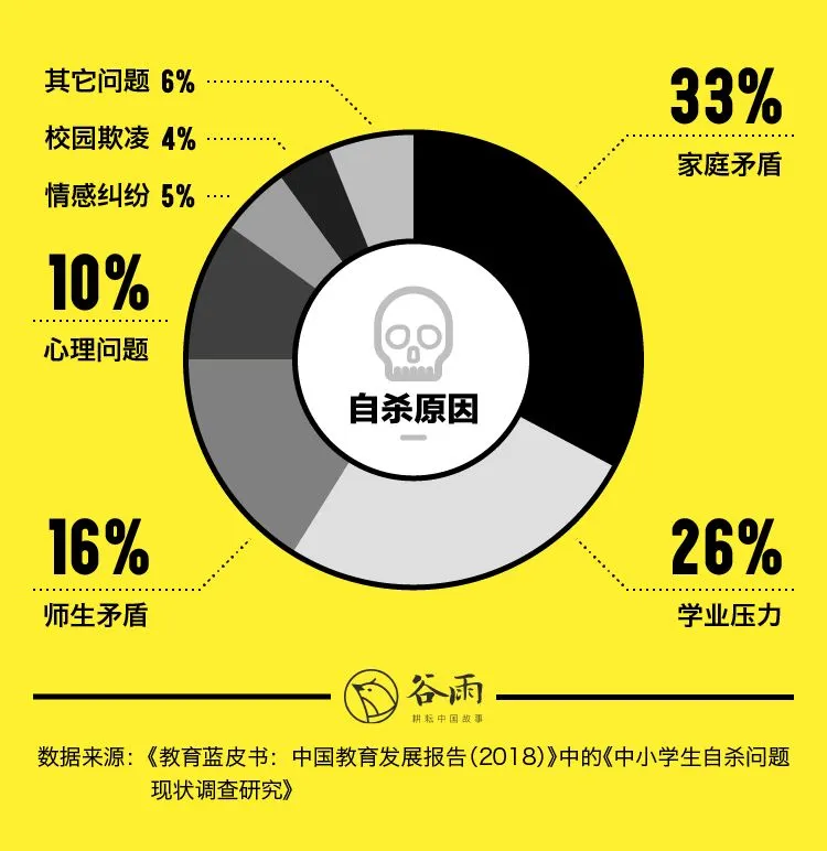 初三学生“相约自杀”疑云 | 谷雨-第12张图片-四季读书网 初三学生“相约自杀”疑云 | 谷雨-第12张图片-四季读书网