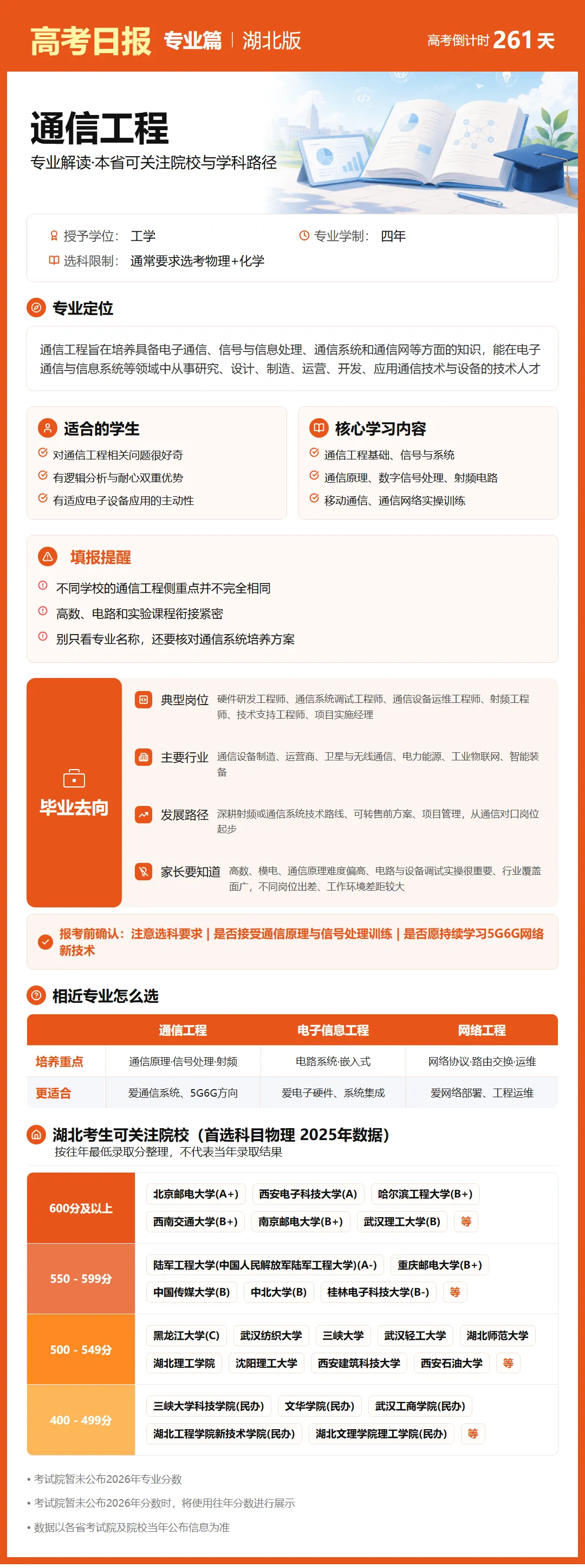 高考倒计时:9月19日【高考日报】距离高考还有261天 专业介绍-通信工程-第7张图片-四季读书网 高考倒计时:9月19日【高考日报】距离高考还有261天 专业介绍-通信工程-第7张图片-四季读书网