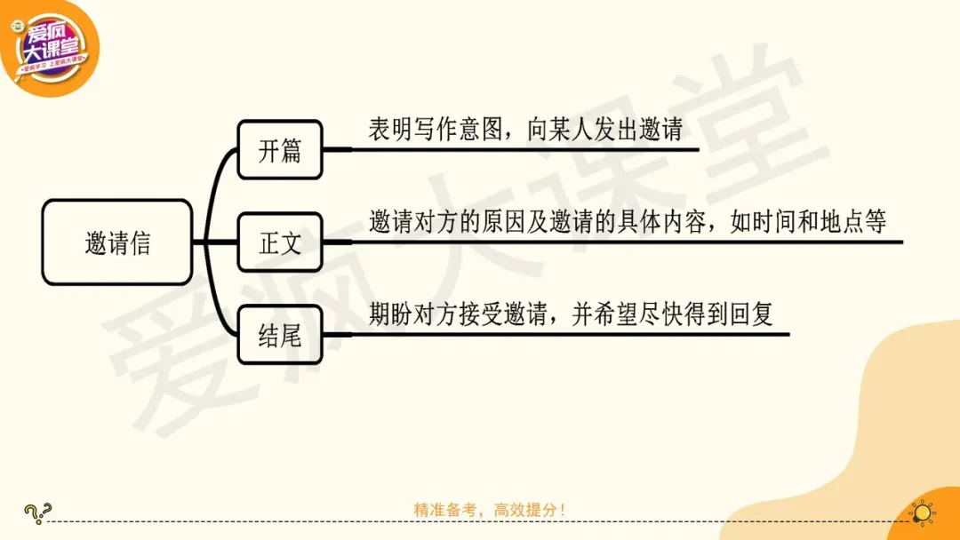 24个高考英语应用文常考文体素材+精讲合集(课件可下载)-第7张图片-四季读书网 24个高考英语应用文常考文体素材+精讲合集(课件可下载)-第7张图片-四季读书网