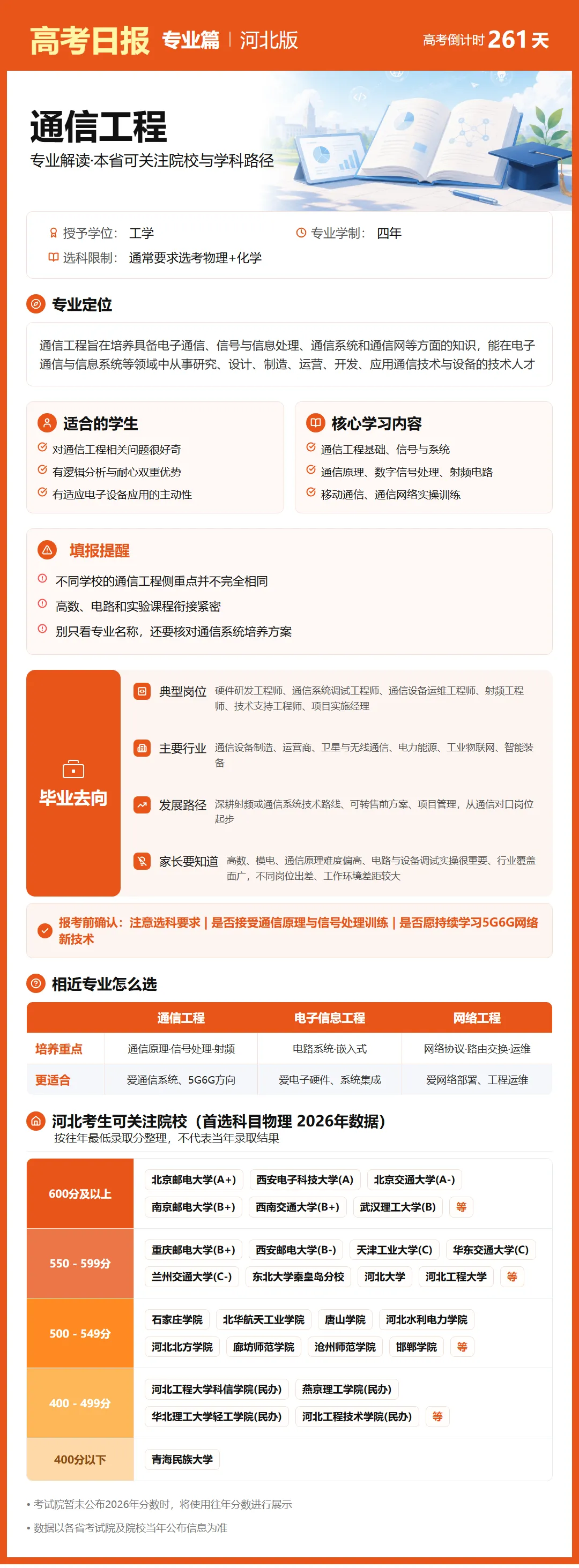 高考日报 | 9月19日-第13张图片-四季读书网 高考日报 | 9月19日-第13张图片-四季读书网