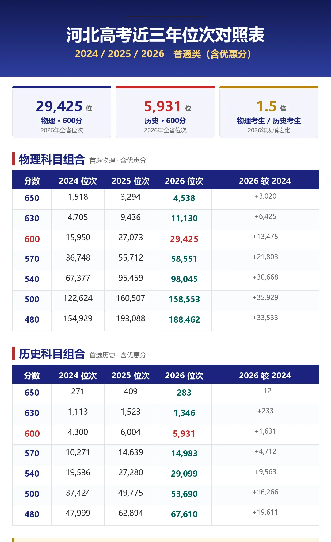 2026武安一中高考成绩出炉,年级多少名能上985?-第1张图片-四季读书网
