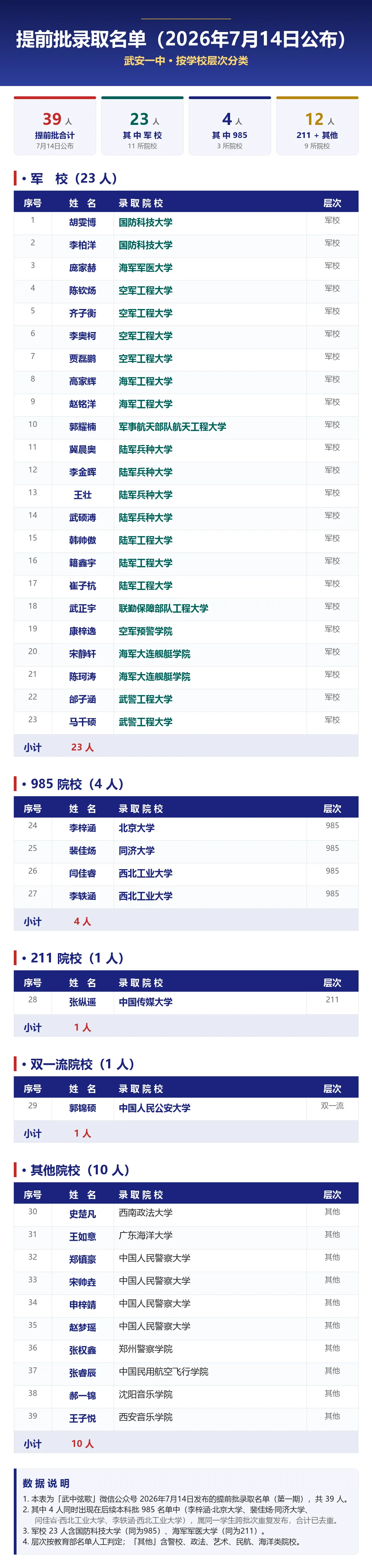 2026武安一中高考成绩出炉,年级多少名能上985?-第3张图片-四季读书网