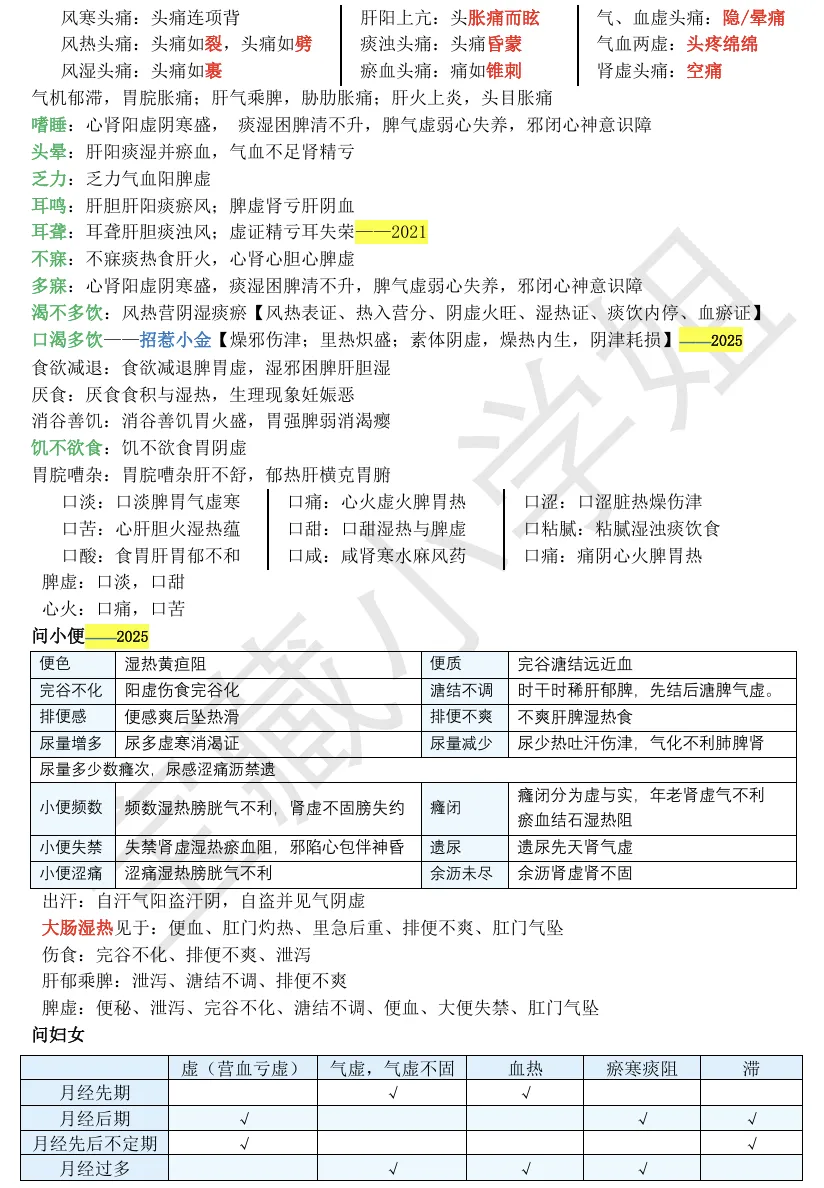 27考研 | 跟着宝藏刷真题——中诊篇5(问诊专题)-第6张图片-四季读书网 27考研 | 跟着宝藏刷真题——中诊篇5(问诊专题)-第6张图片-四季读书网