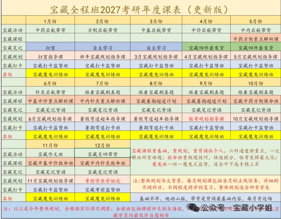 27考研 | 跟着宝藏刷真题——中诊篇5(问诊专题)-第10张图片-四季读书网 27考研 | 跟着宝藏刷真题——中诊篇5(问诊专题)-第10张图片-四季读书网