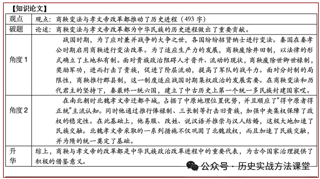 实战方法|高考题应该这样分类-第21张图片-四季读书网 实战方法|高考题应该这样分类-第21张图片-四季读书网