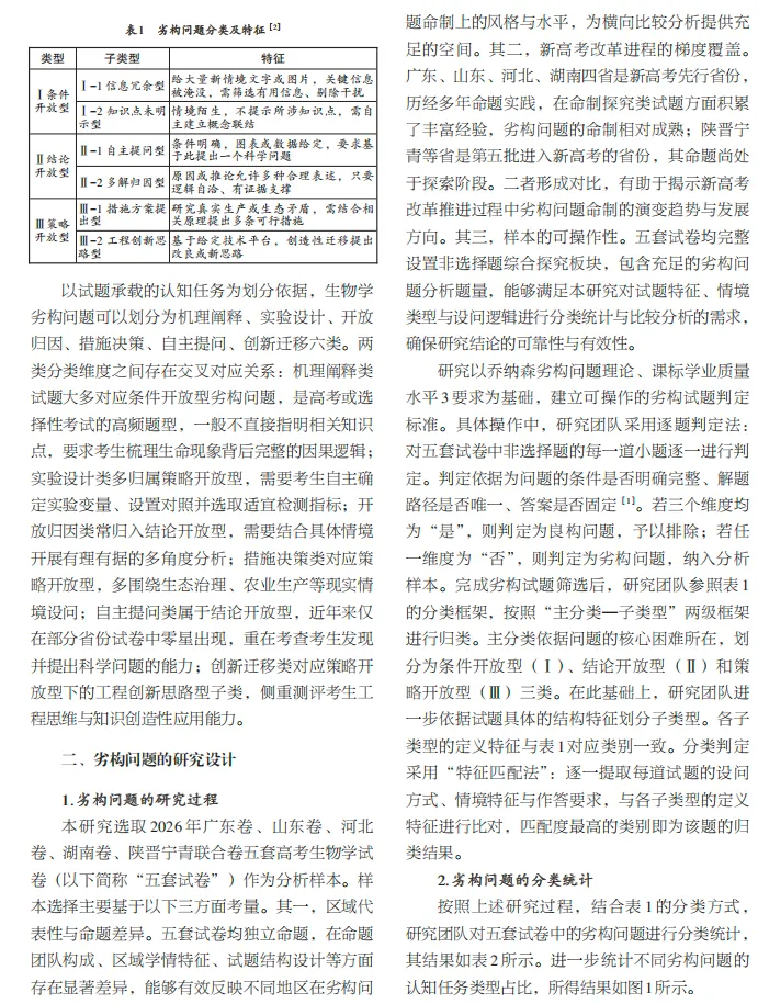 2026年高考生物学劣构问题的特征分析及教学启示-第4张图片-四季读书网