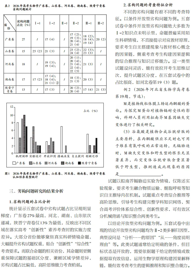 2026年高考生物学劣构问题的特征分析及教学启示-第5张图片-四季读书网
