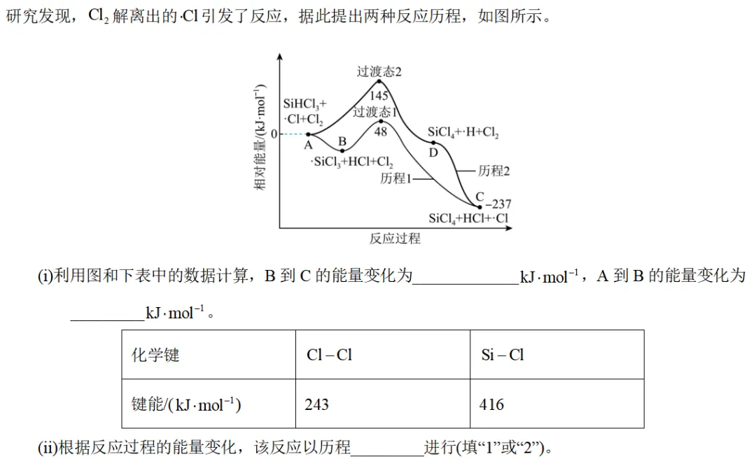 【高考备考】从5道高考化学真题看＂高纯硅＂ —— 一轮复习必备模型-第2张图片-四季读书网