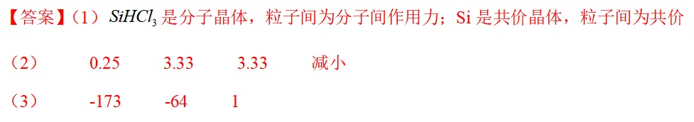 【高考备考】从5道高考化学真题看＂高纯硅＂ —— 一轮复习必备模型-第3张图片-四季读书网