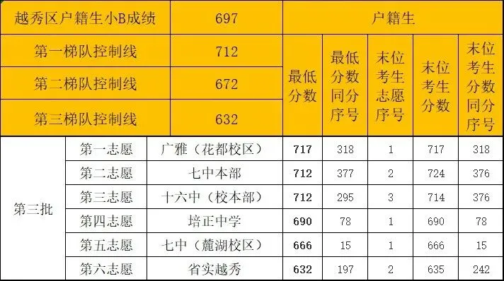2026年广州中考录取规则学习“案例二”-第2张图片-四季读书网