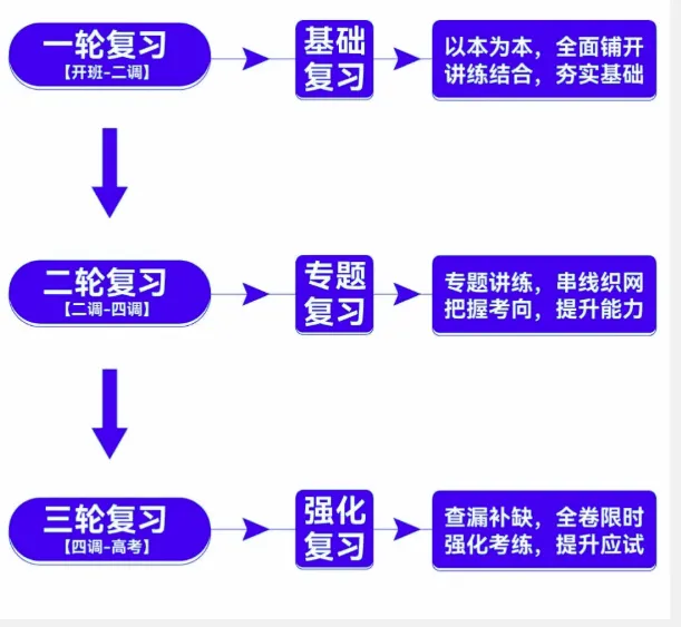 武汉华壹高考高三文化课招生简章-第5张图片-四季读书网 武汉华壹高考高三文化课招生简章-第5张图片-四季读书网