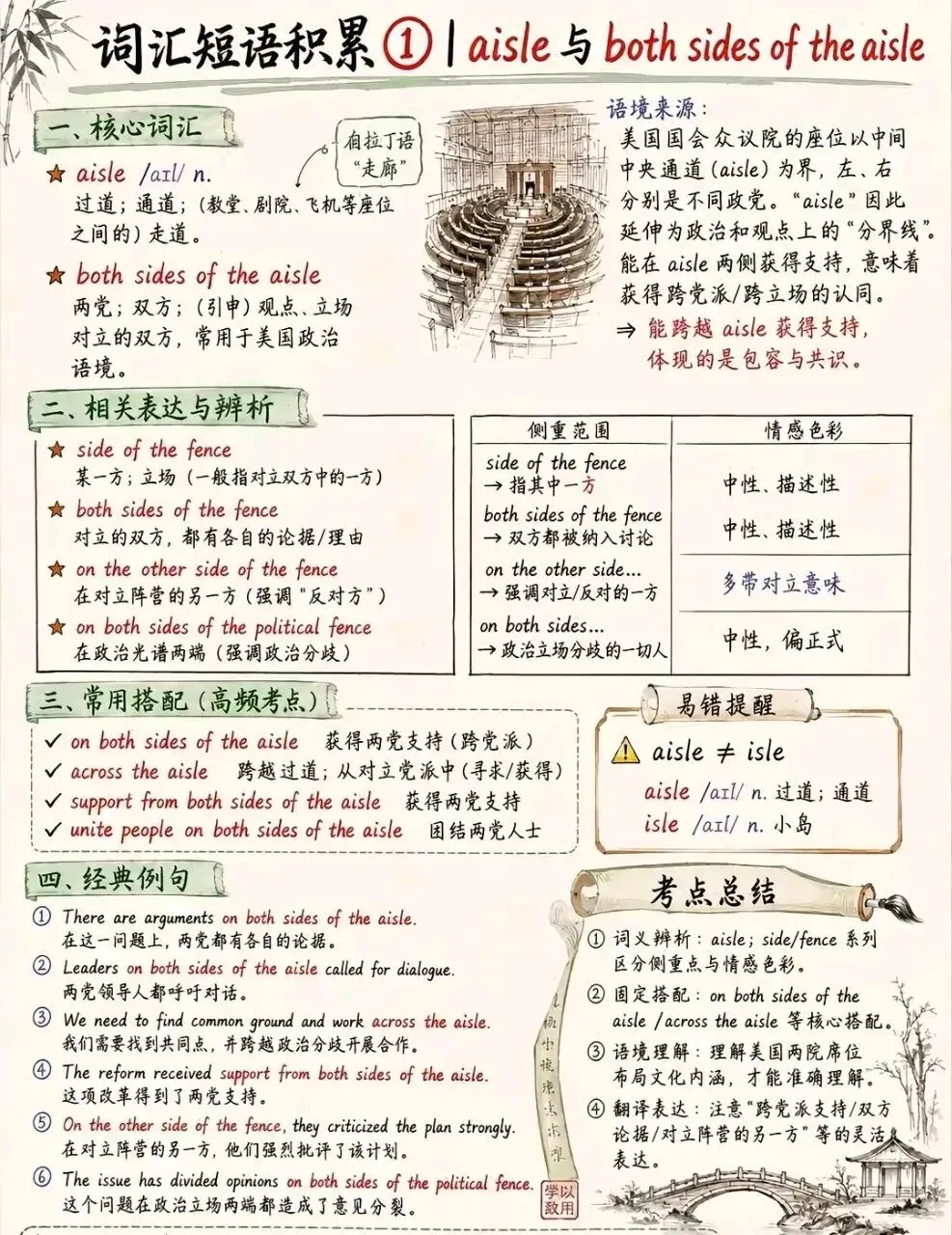 高考英语考点难点专题解读-第1张图片-四季读书网
