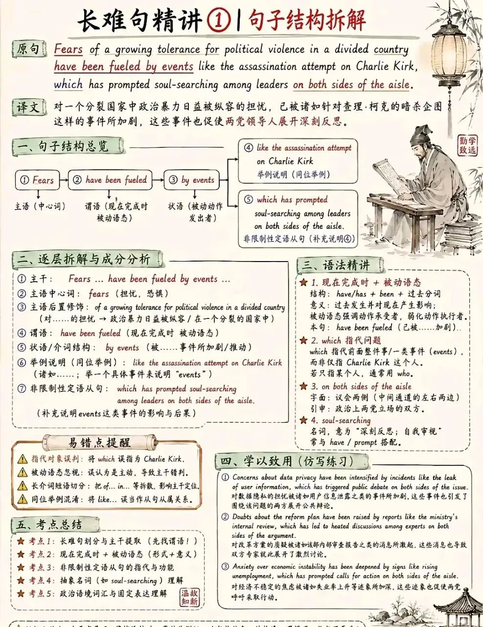 高考英语考点难点专题解读-第2张图片-四季读书网