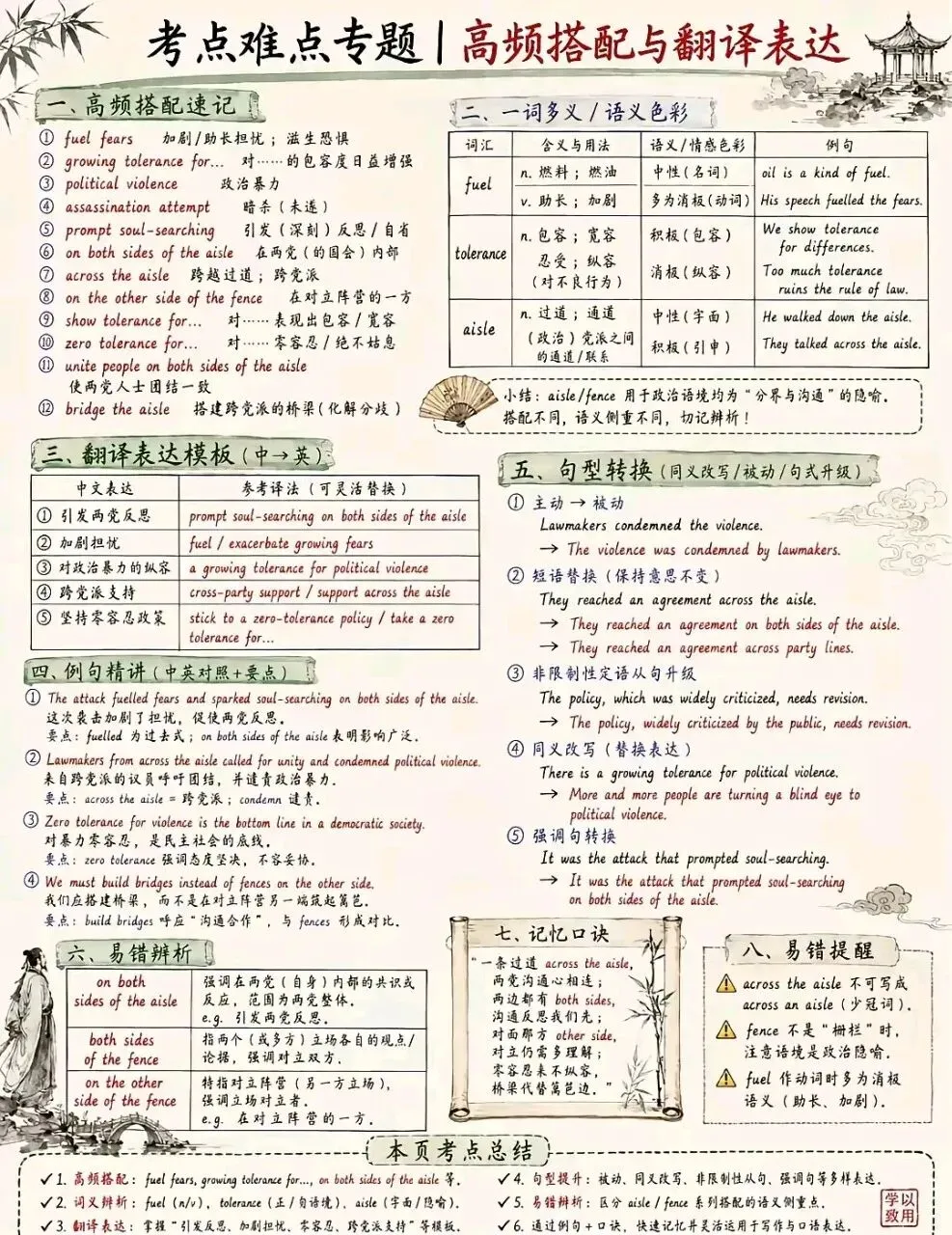 高考英语考点难点专题解读-第4张图片-四季读书网