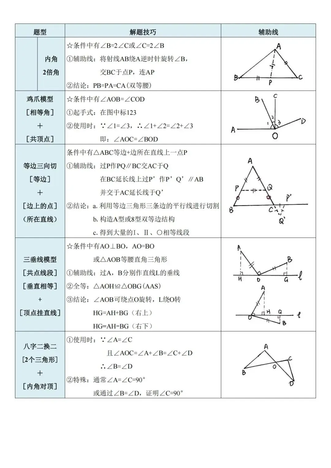 初二几何不再卡!八上全等常见辅助线技巧汇总-第7张图片-四季读书网 初二几何不再卡!八上全等常见辅助线技巧汇总-第7张图片-四季读书网