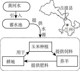 打卡中考 | 生态移民区种植业和畜牧业结合发展(108)-第4张图片-四季读书网 打卡中考 | 生态移民区种植业和畜牧业结合发展(108)-第4张图片-四季读书网