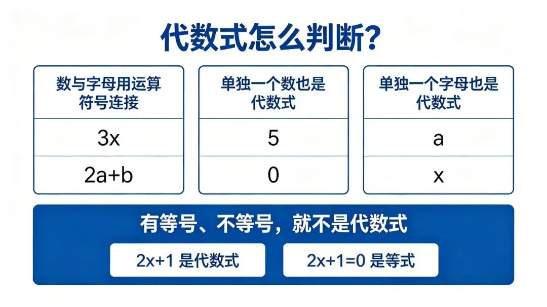 初一代数式学不明白?根源在小学!打通“字母表示数”到初中代数的思维跃迁-第4张图片-四季读书网