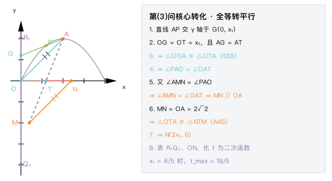中考压轴题第19题:一道题同时考察了全等、相似、一次和二次函数-第2张图片-四季读书网