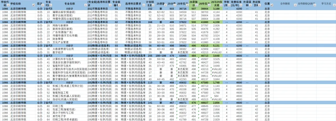 【27高考参考】院校26年普通批录取分数线、位次解读-北京印刷学院(普通批)-第3张图片-四季读书网 【27高考参考】院校26年普通批录取分数线、位次解读-北京印刷学院(普通批)-第3张图片-四季读书网