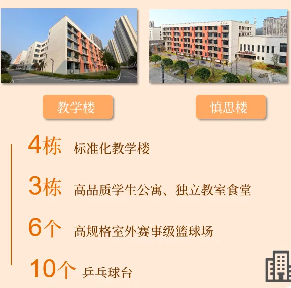 2027届长沙市金秋方舟高级中学高考复读招生简章|班型|收费|报名条件全公布-第5张图片-四季读书网