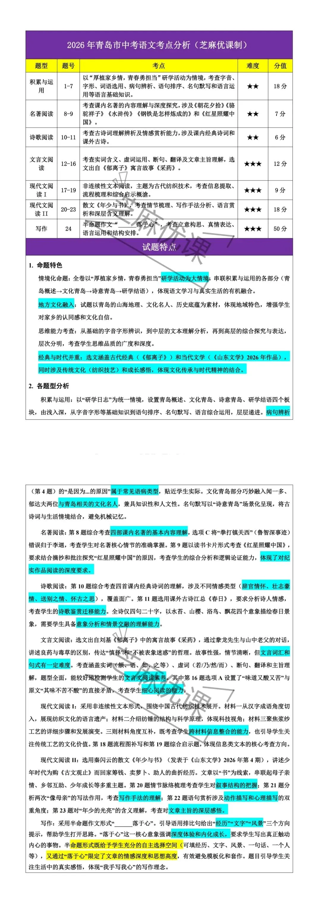 全网首发!2026年青岛市中考语文真题剖析-第15张图片-四季读书网