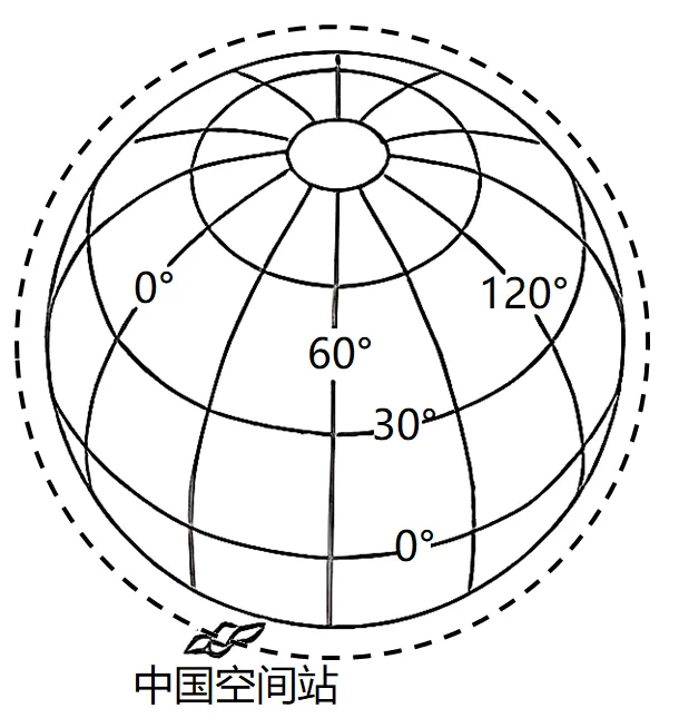 高考题、模拟题汇总《地球的自转特征》-第3张图片-四季读书网