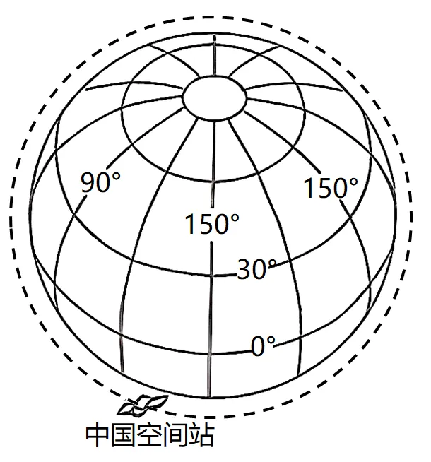 高考题、模拟题汇总《地球的自转特征》-第5张图片-四季读书网