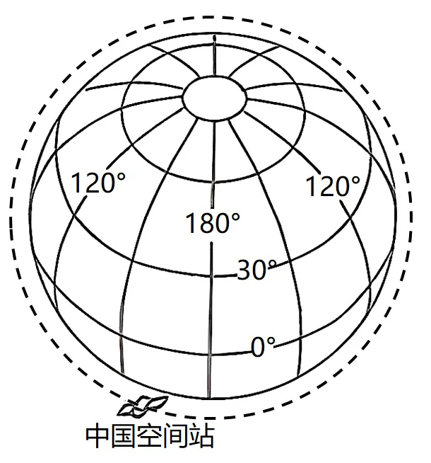 高考题、模拟题汇总《地球的自转特征》-第6张图片-四季读书网 高考题、模拟题汇总《地球的自转特征》-第6张图片-四季读书网