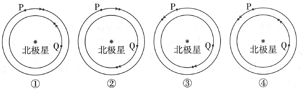 高考题、模拟题汇总《地球的自转特征》-第9张图片-四季读书网 高考题、模拟题汇总《地球的自转特征》-第9张图片-四季读书网