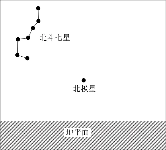 高考题、模拟题汇总《地球的自转特征》-第13张图片-四季读书网 高考题、模拟题汇总《地球的自转特征》-第13张图片-四季读书网
