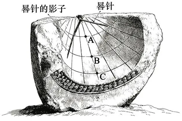 高考题、模拟题汇总《地球的自转特征》-第14张图片-四季读书网 高考题、模拟题汇总《地球的自转特征》-第14张图片-四季读书网