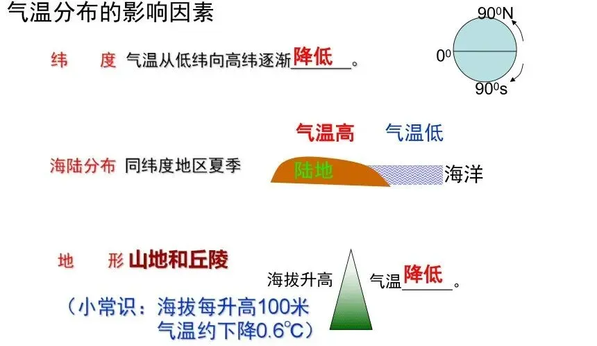 【高考地理】简答题万能模版整理,火速收藏!-第3张图片-四季读书网 【高考地理】简答题万能模版整理,火速收藏!-第3张图片-四季读书网