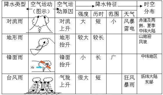 【高考地理】简答题万能模版整理,火速收藏!-第4张图片-四季读书网 【高考地理】简答题万能模版整理,火速收藏!-第4张图片-四季读书网