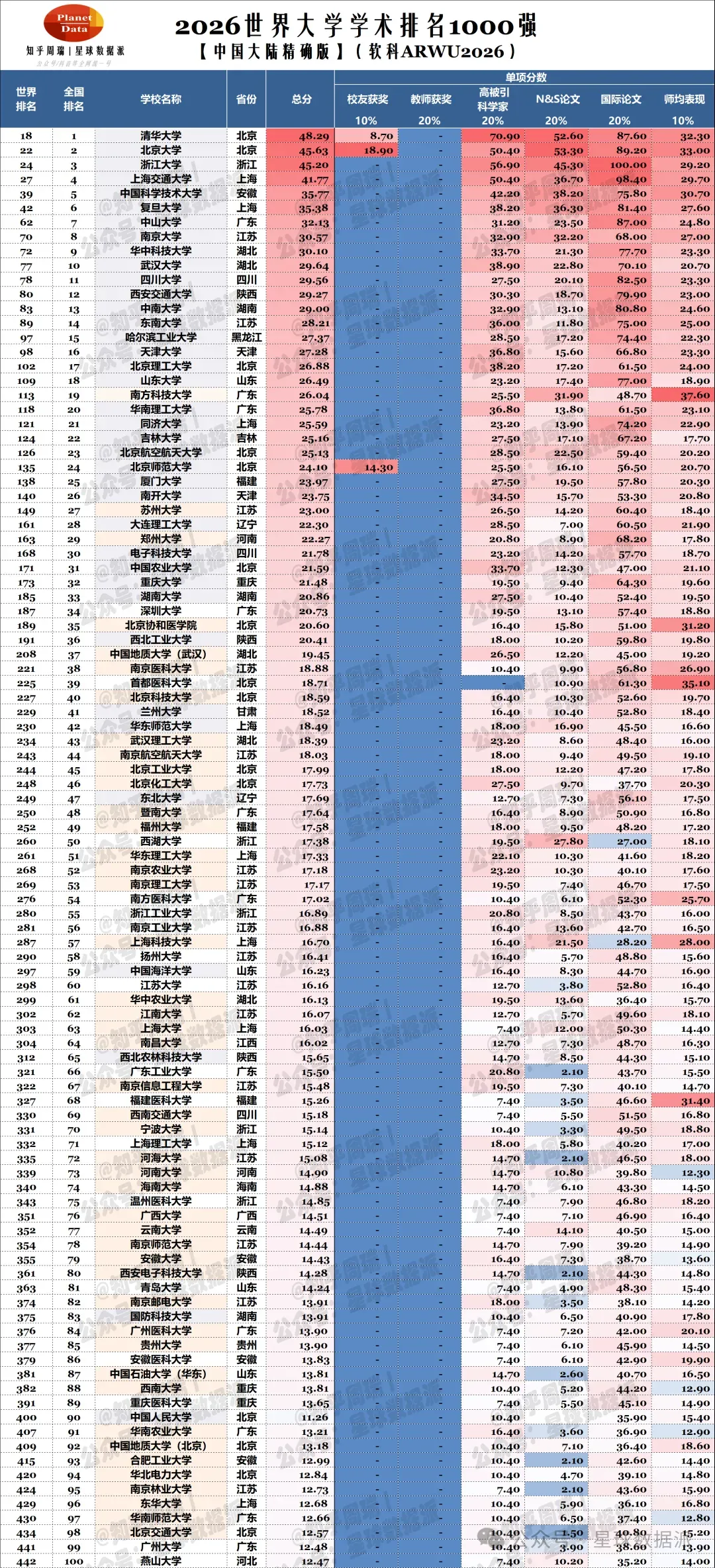 2026高考分数战争211版:北邮封王,工科六君子起飞,财经外语失色!-第3张图片-四季读书网 2026高考分数战争211版:北邮封王,工科六君子起飞,财经外语失色!-第3张图片-四季读书网