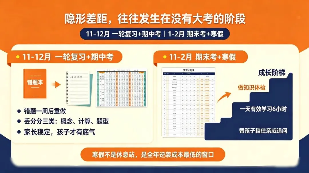 高三开局|2027届高考全年时间轴:这8个节点,错过一个都后悔-第5张图片-四季读书网 高三开局|2027届高考全年时间轴:这8个节点,错过一个都后悔-第5张图片-四季读书网