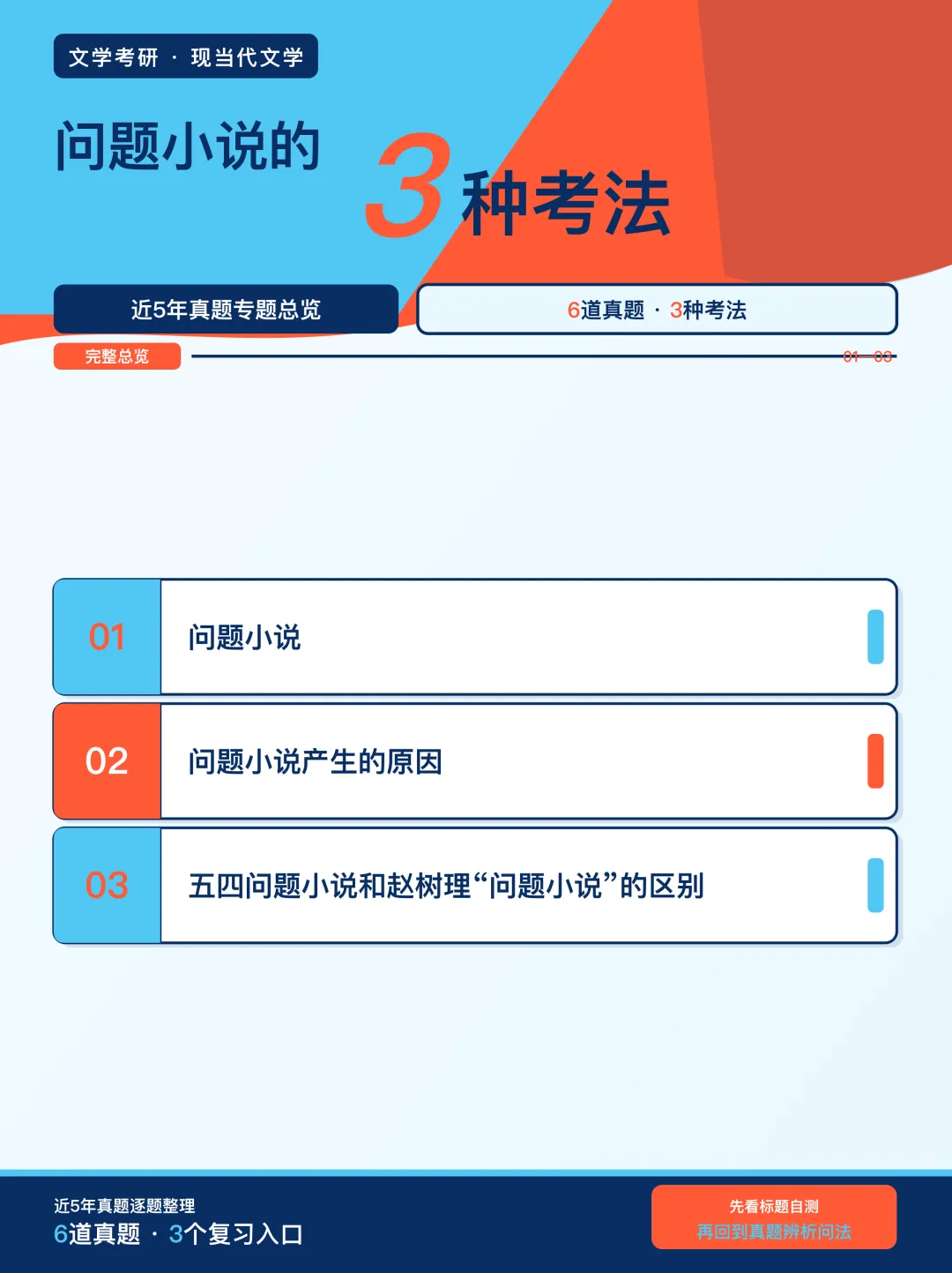 近5年文学考研真题中,问题小说的3种考法-第5张图片-四季读书网