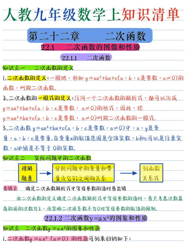 26秋新版初三|九年级上册数学《基础知识点重点梳理背诵清单》,完整电子版可打印-第5张图片-四季读书网 26秋新版初三|九年级上册数学《基础知识点重点梳理背诵清单》,完整电子版可打印-第5张图片-四季读书网