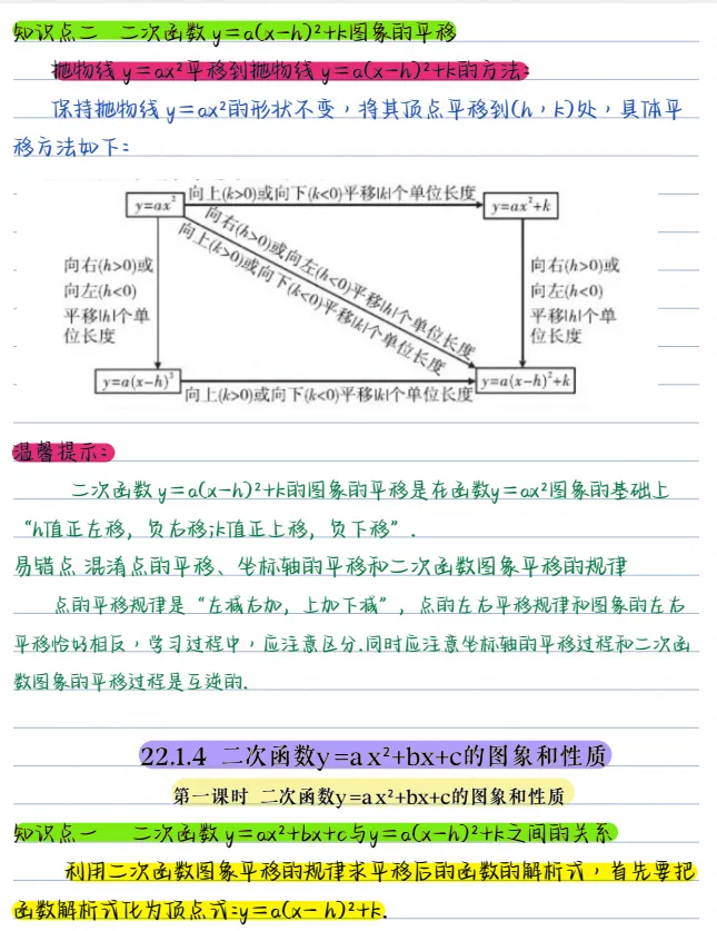 26秋新版初三|九年级上册数学《基础知识点重点梳理背诵清单》,完整电子版可打印-第6张图片-四季读书网 26秋新版初三|九年级上册数学《基础知识点重点梳理背诵清单》,完整电子版可打印-第6张图片-四季读书网